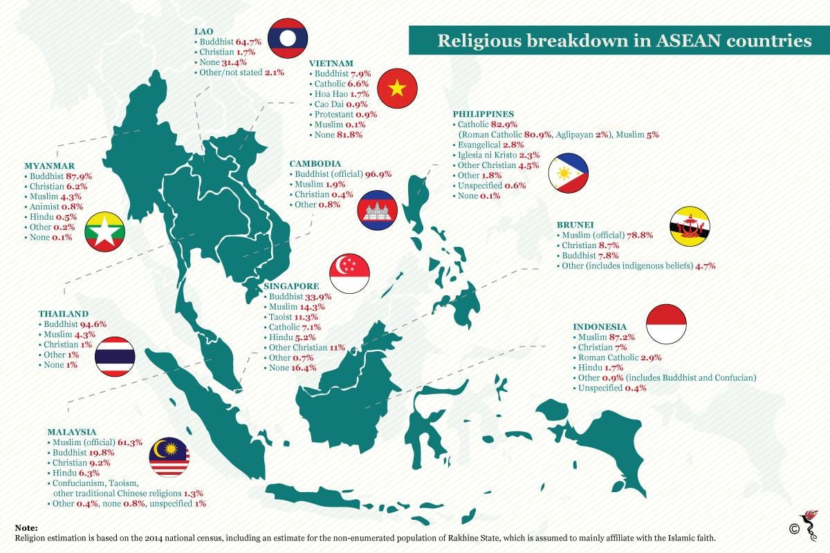 peta malaysia agama